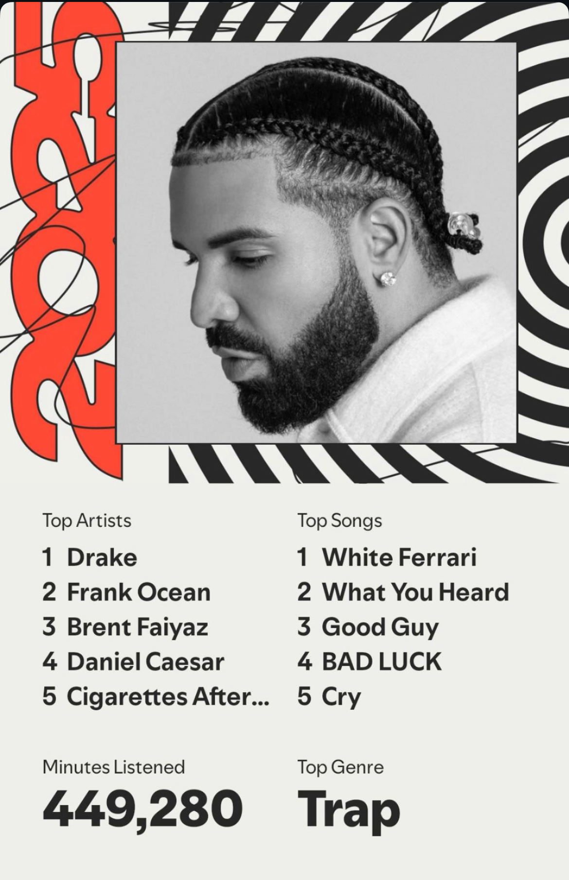 Top songs